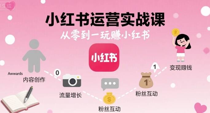 小红书运营实战课，从零到一玩賺小红书-樱舞小站