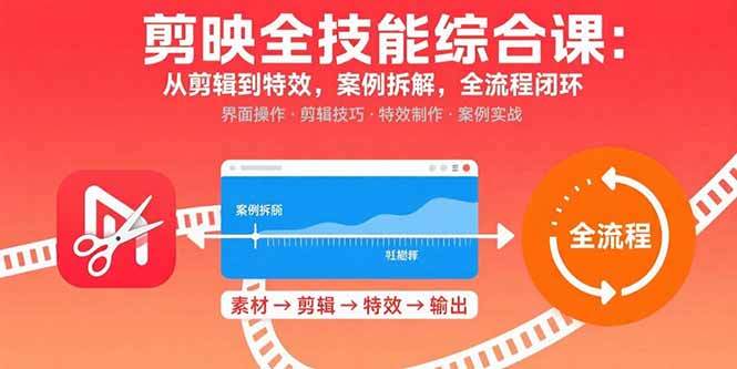 剪映全技能综合课：从剪辑到特效，案例拆解，全流程闭环-樱舞小站