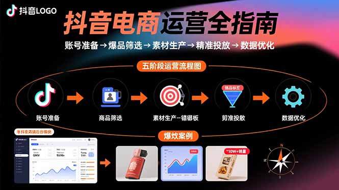 抖音电商运营全指南：账号准备→爆品筛选→素材生产→精准投放→数据优化-樱舞小站