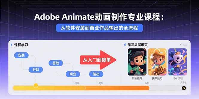 Adobe Animate动画制作专业课程：从软件安装到商业作品输出的全流程-樱舞小站