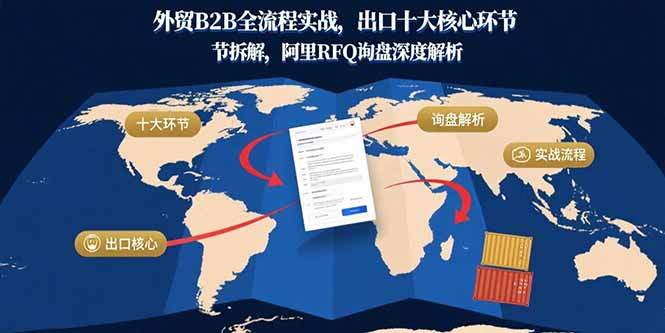 外贸B2B全流程实战，出口十大核心环节拆解，阿里RFQ询盘深度解析-樱舞小站