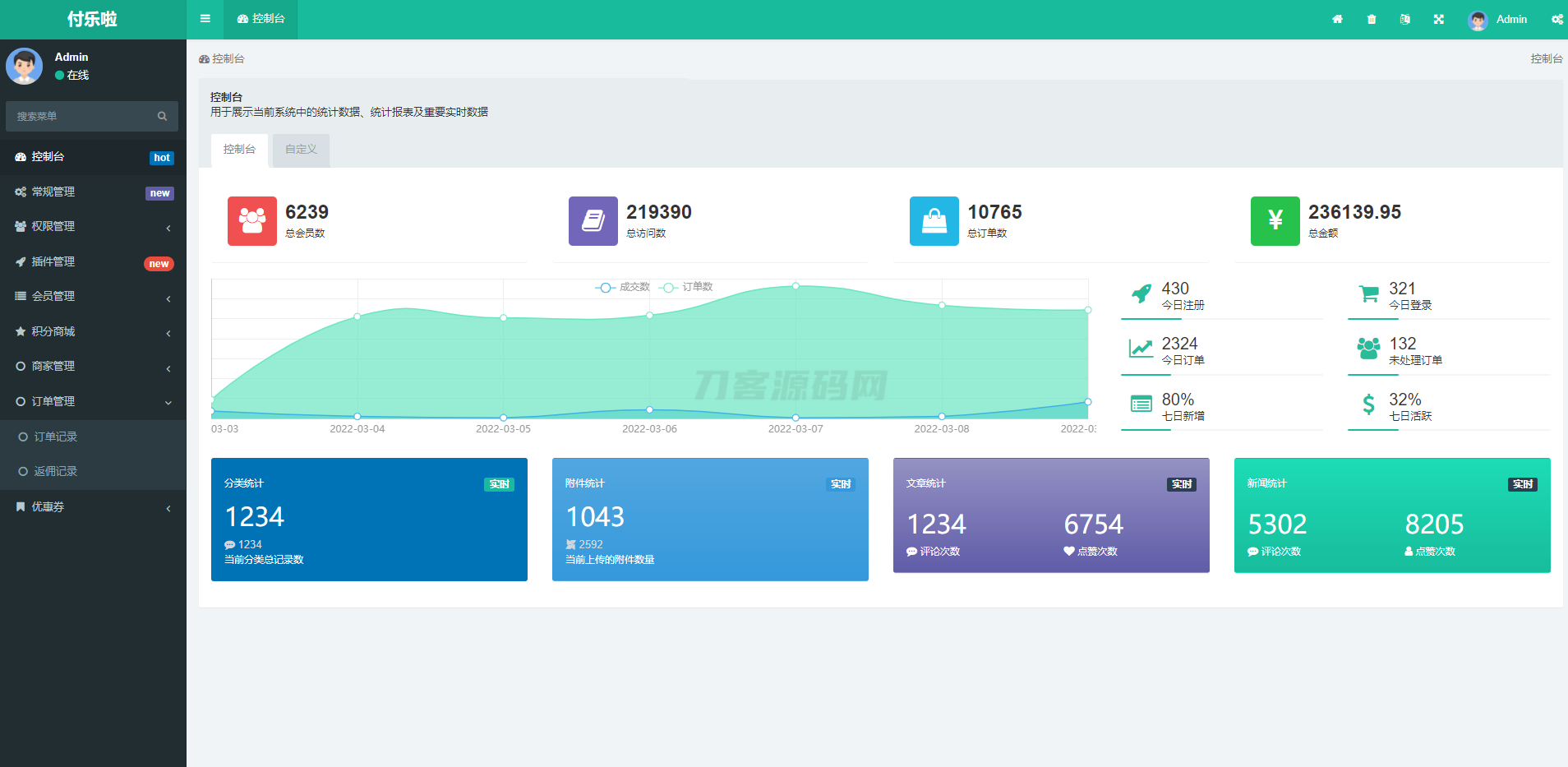 微信分账系统源码 供应链分润微信支付 某站价值几千-樱舞小站