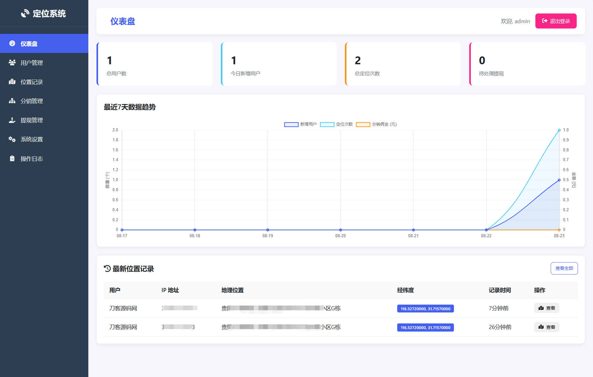 IP定位系统源码 二开版 新增分销功能-樱舞小站