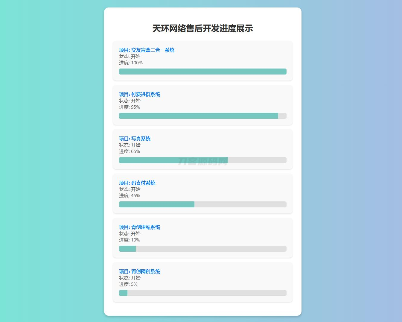 原创开发进度网站系统 带后台-樱舞小站