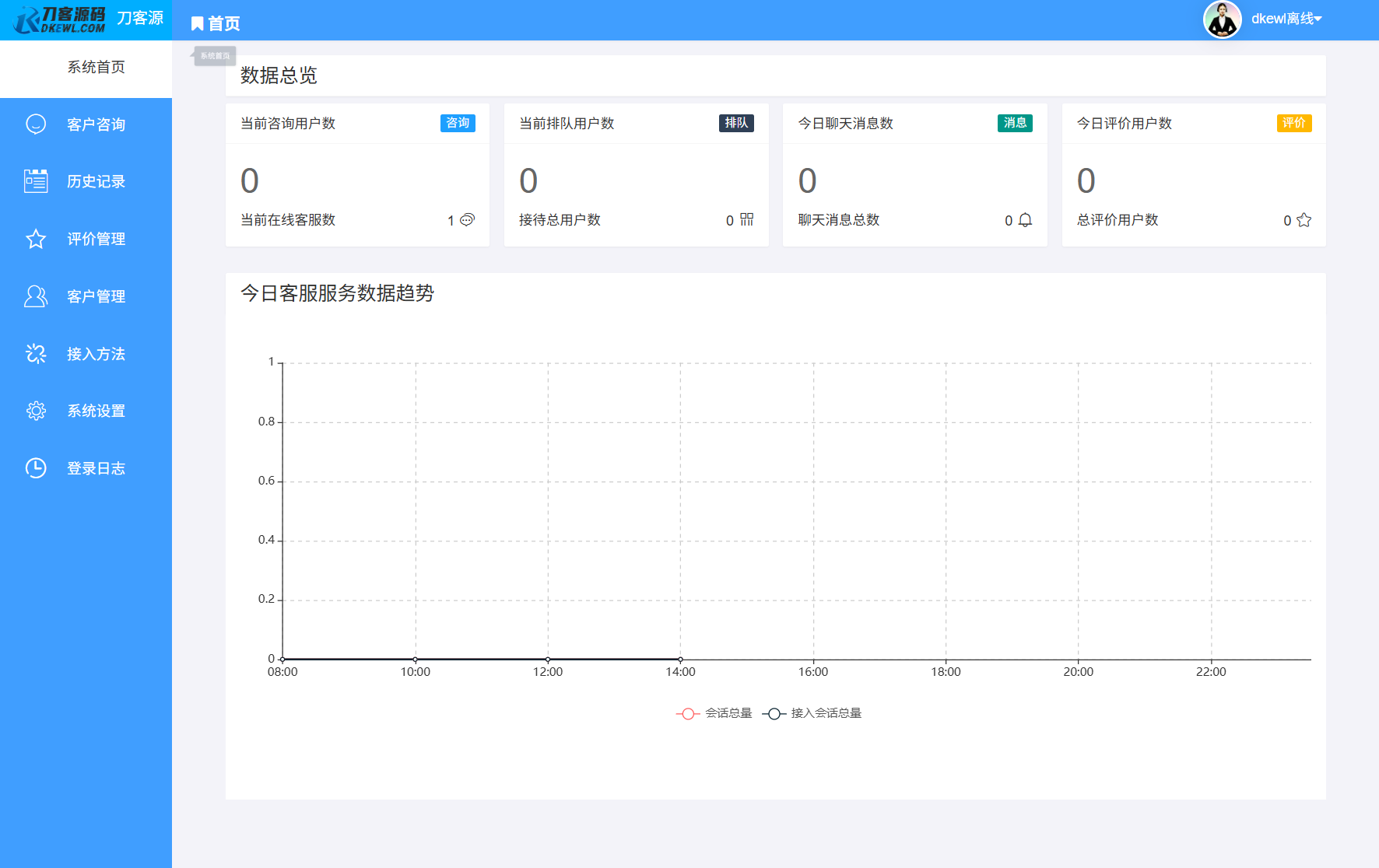 最新PHP客服系统源码 | 多商户客服 | 在线客服系统源码 附教程-樱舞小站