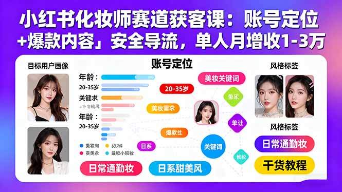 小红书化妆师赛道获客课：账号定位＋爆款内容＋安全导流，单人月增收1-3万-樱舞小站