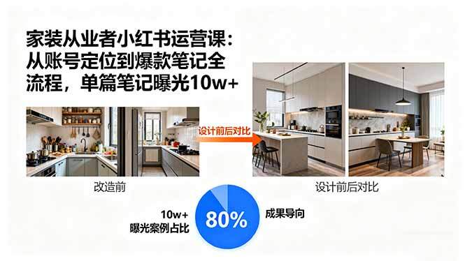 家装从业者小红书运营课：从账号定位到爆款笔记全流程，单篇笔记曝光10w+-樱舞小站