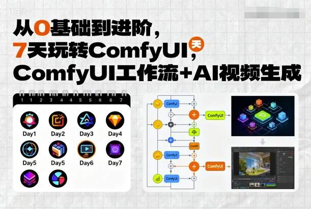从0基础到进阶，7天玩转ComfyUI，Comfyui工作流+AI视频生成-樱舞小站