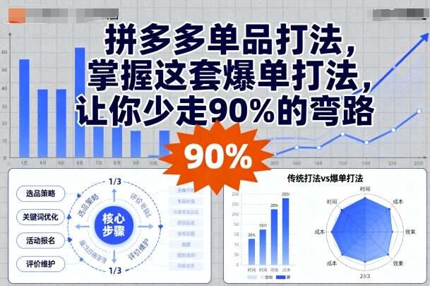 拼多多单品打法，掌握这套爆单打法，让你少走90%的弯路-樱舞小站