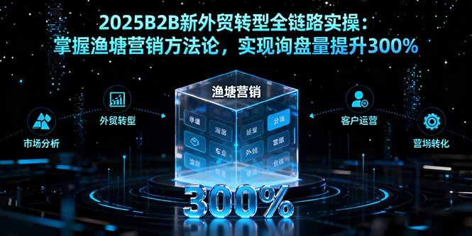 2025B2B新外贸转型全链路实操：掌握渔塘营销方法论，实现询盘量提升300%-樱舞小站